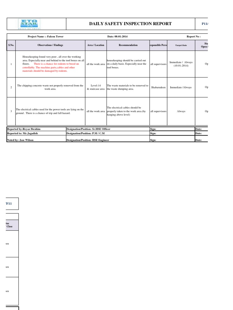 Daily Safety Inspection Report | PDF