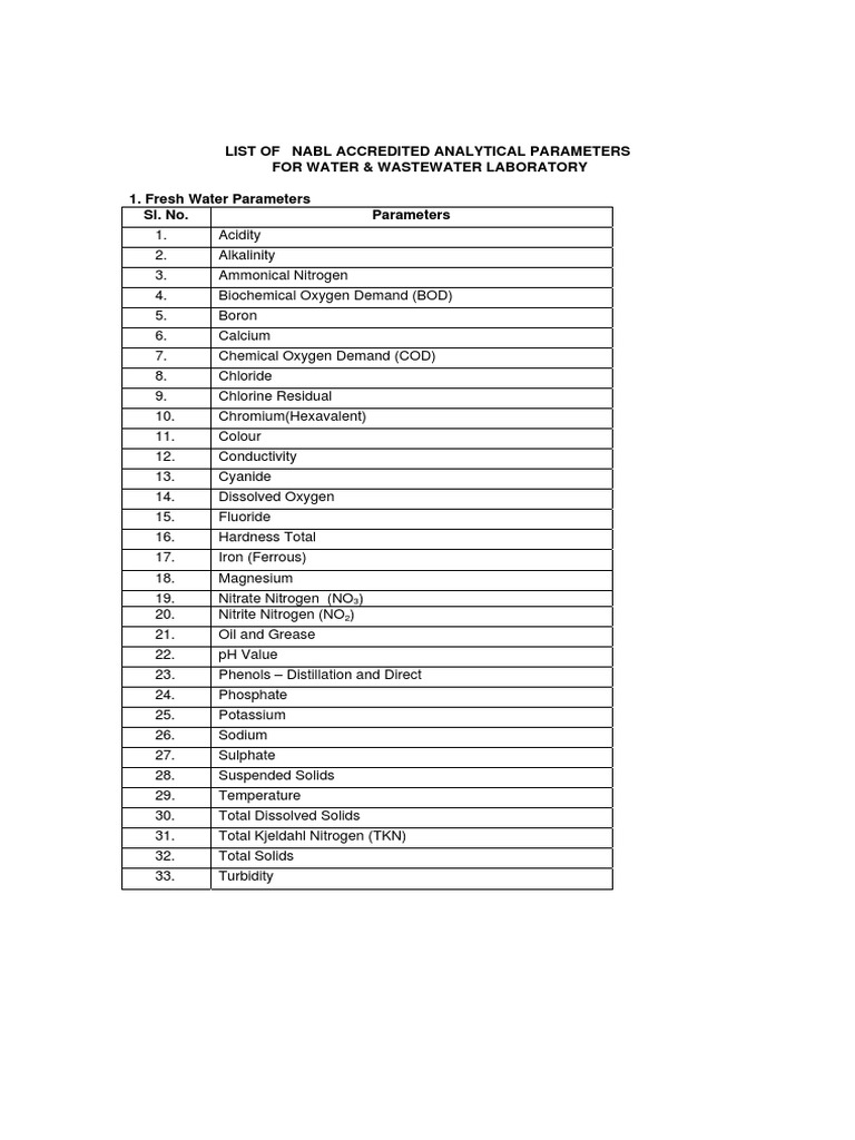 NABL Accredited Water Testing Parameters | PDF | Science & Mathematics