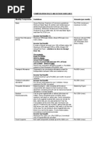 Compensation Rules and Design Guidelines