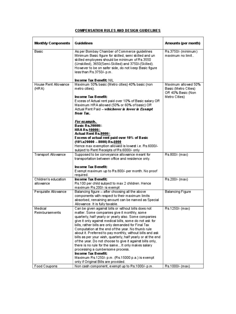 Compensation Rules and Design Guidelines | PDF | Taxes | Economies