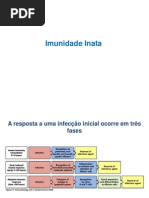 Imunidade_Inata.pdf