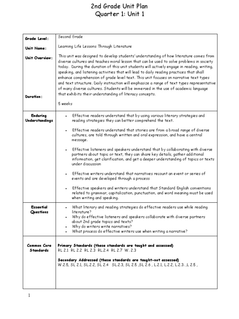 Opinion writing 2nd grade worksheets picture