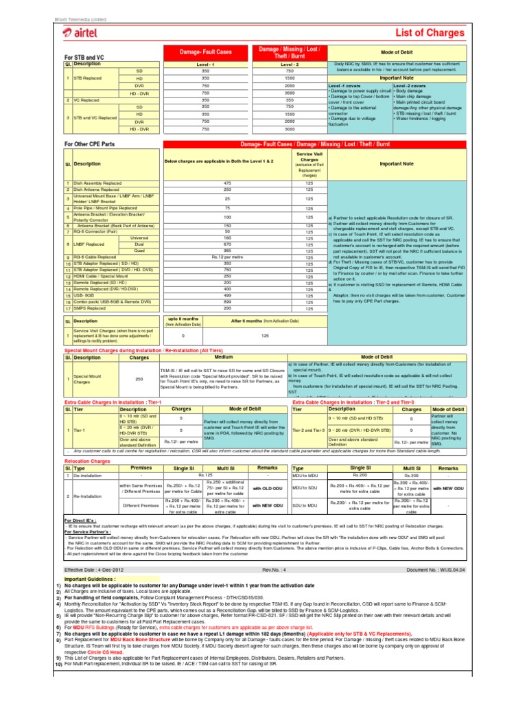 Revised List of Charges 4 Dec 12 PDF Digital Video Recorder