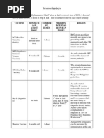 Nepal National Immunization Schedule 2025 | PDF