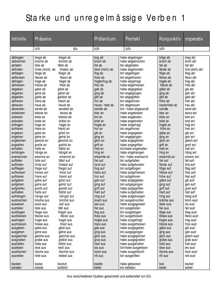 Verben Tabelle | PDF