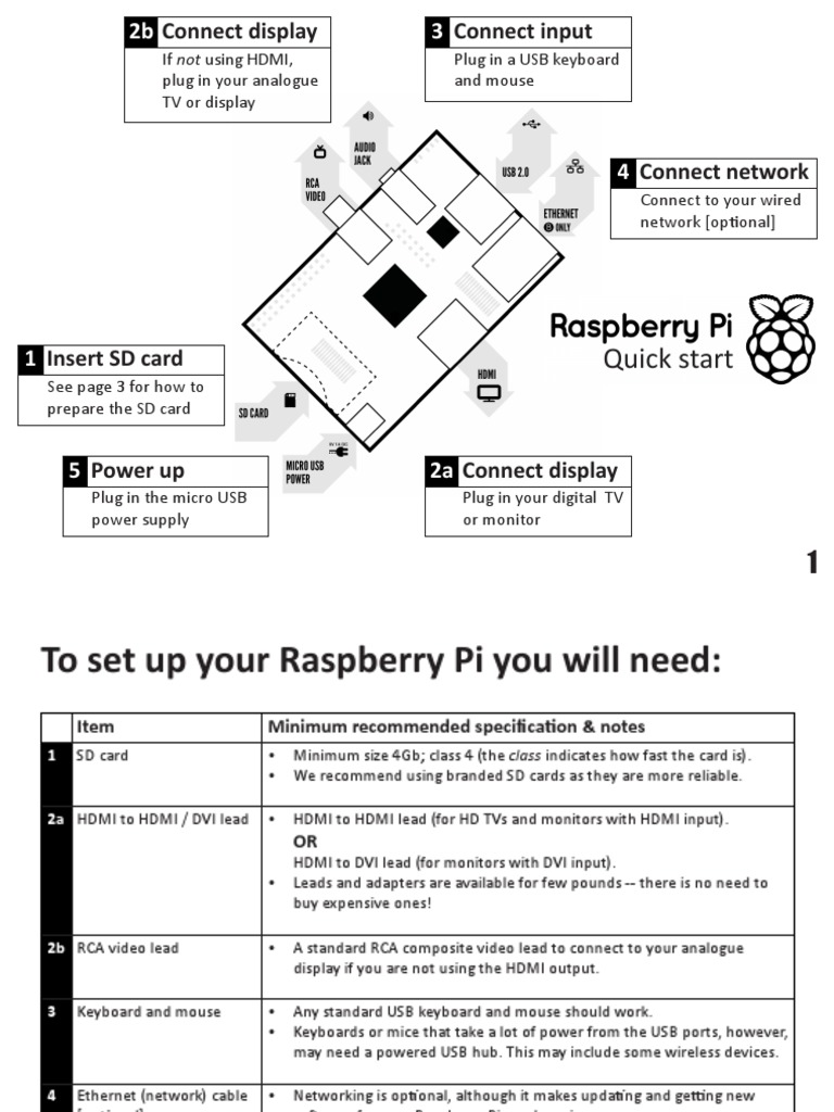 Raspberry Pi | PDF | Hdmi | Usb