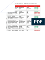 PSC HNMUN 2015 Resultados Etapa 2. Debate MUN