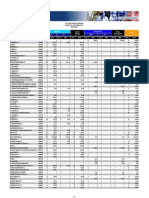 Lista Completa Asignaciones Cadivi