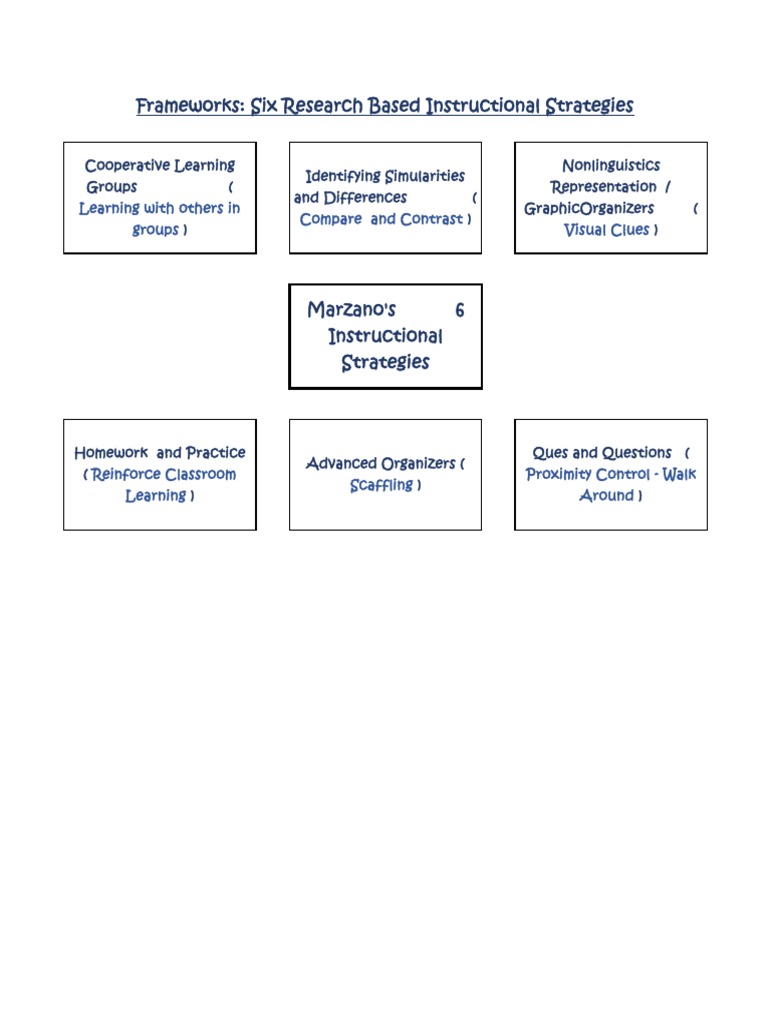 Effective Cooperative Learning Strategies | PDF