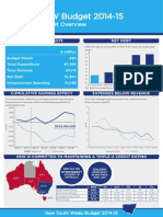 2014-15 Budget Overview