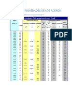 Tabla Propiedades Acero