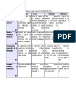 Rubrica para Cuadros Comparativos PDF