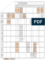 Recruitment Process Flowchart