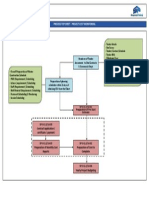 Project Cost Monitoring - Top Sheet