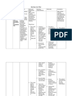 Altered Thought Processes: Nursing Care Plan