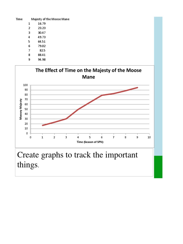 Excel Fun with Moose Data | PDF
