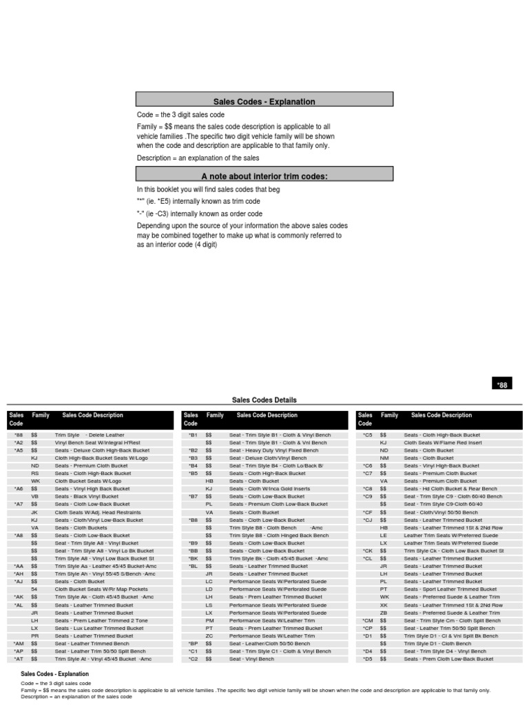 Sales Code Pdf Business