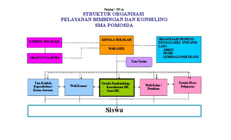 Program bimbingan konseling sd