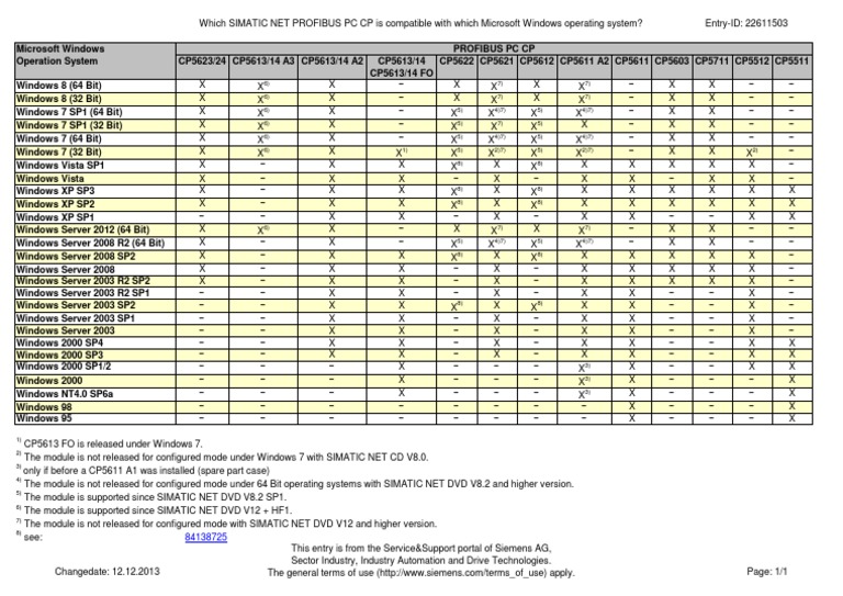 CP Compatibility with Windows OS | PDF | Windows 7 | Windows Server 2003