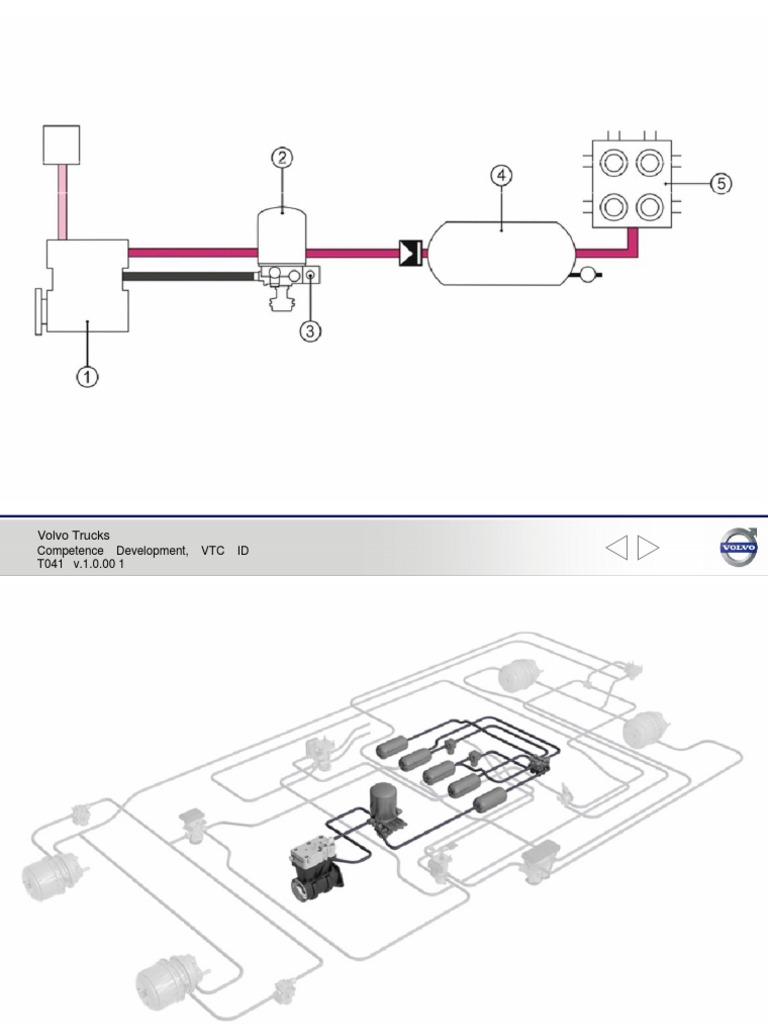 Volvo Trucks Competence Guide | PDF | Business | Home & Garden