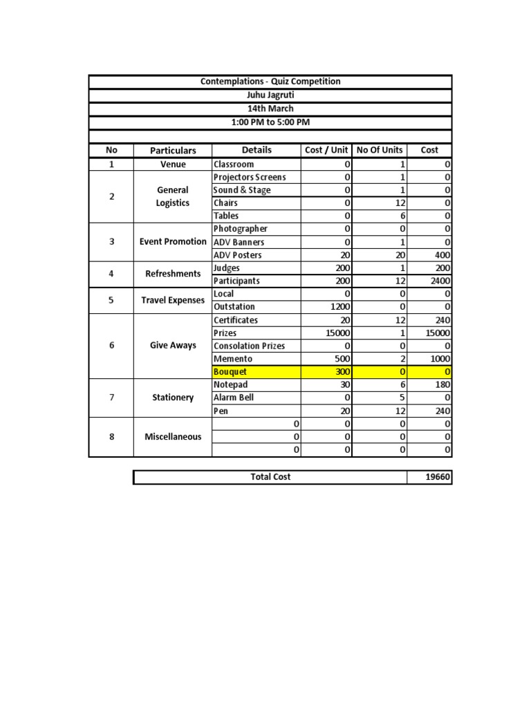 Quiz Competition Budget Overview | PDF