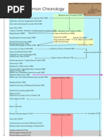 Book of Mormon Timeline