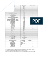 Primera Lista de Medicamentos