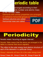 04 The Periodic Table