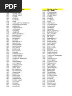 New System Sections Revenue Sections Code Description Fcode Fsectname