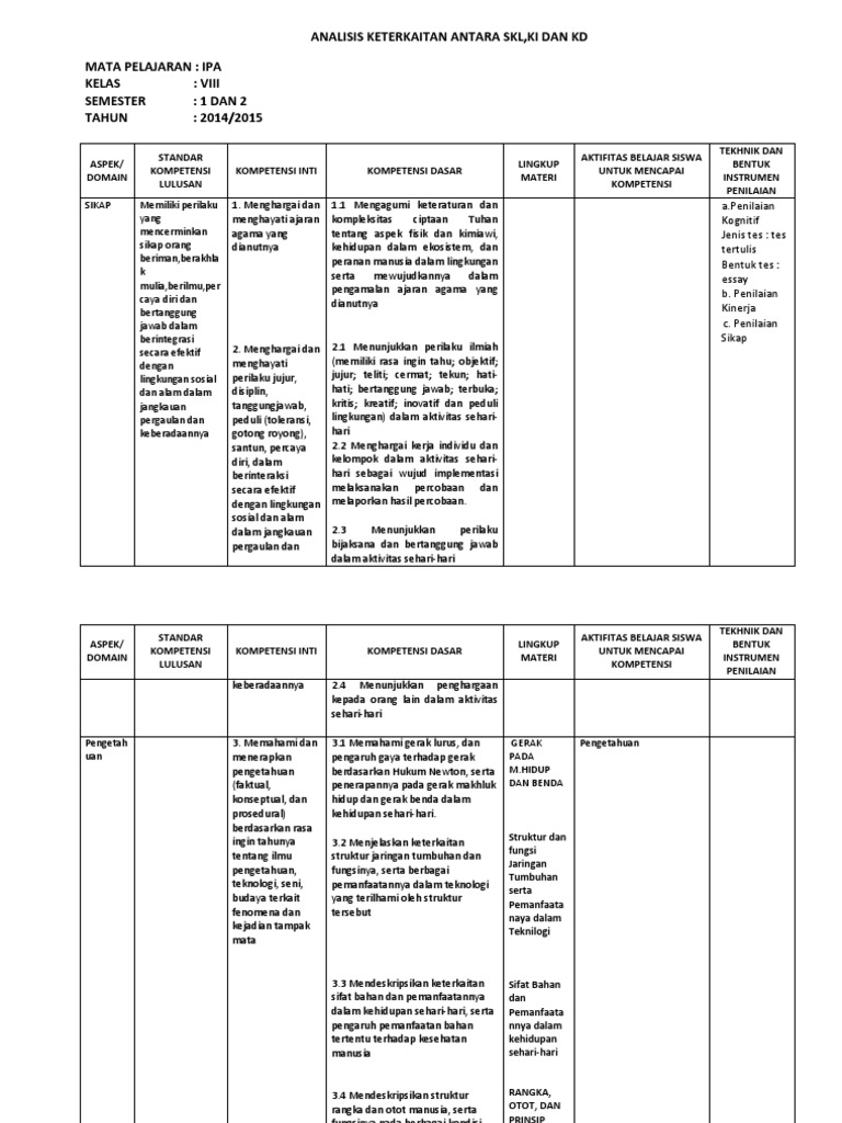 Skl Ki Kd Matematika Smp Kurikulum 2013 Revisi 2017