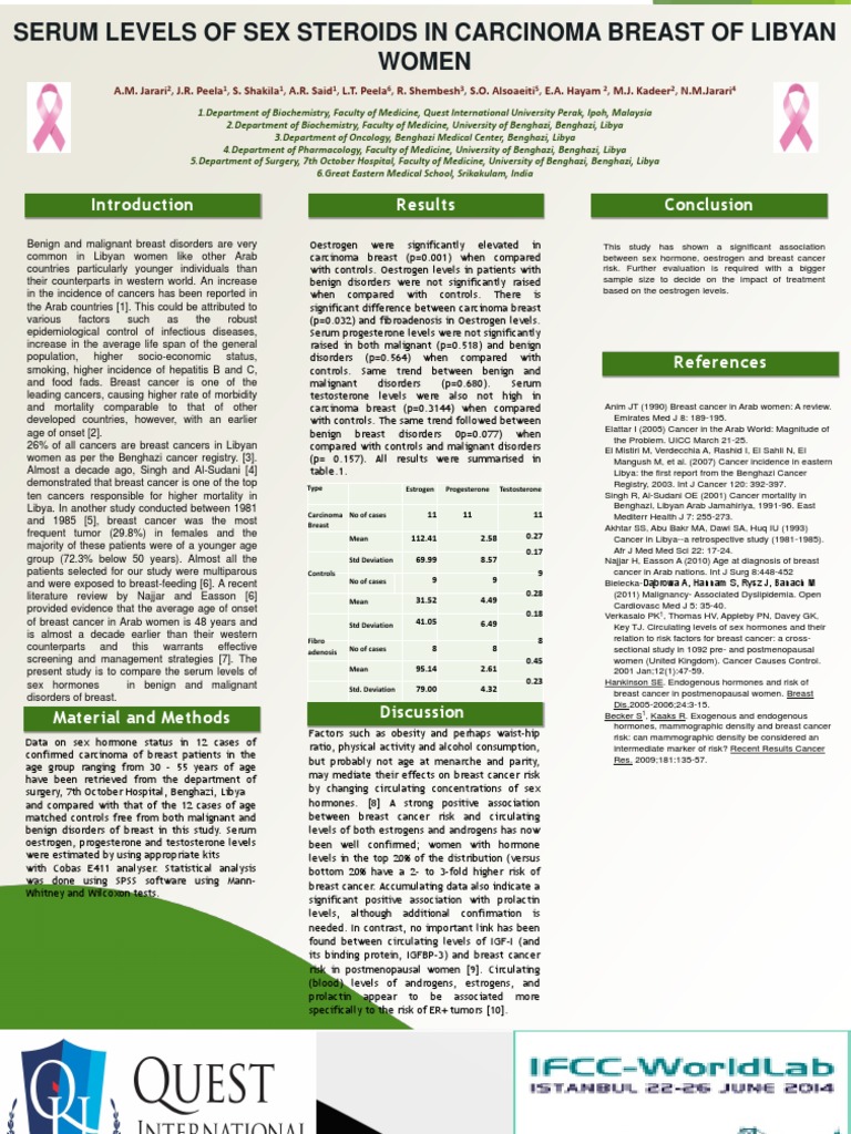 Sex Hormones in Libyan Breast Cancer | PDF | Breast Cancer | Cancer