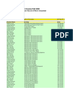 APSC230 IGEN Project Course Fall 2009: Project Planning Worksheet: Record of Work Completed