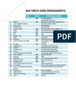 Daftar Nama Virus Dan Peranannya