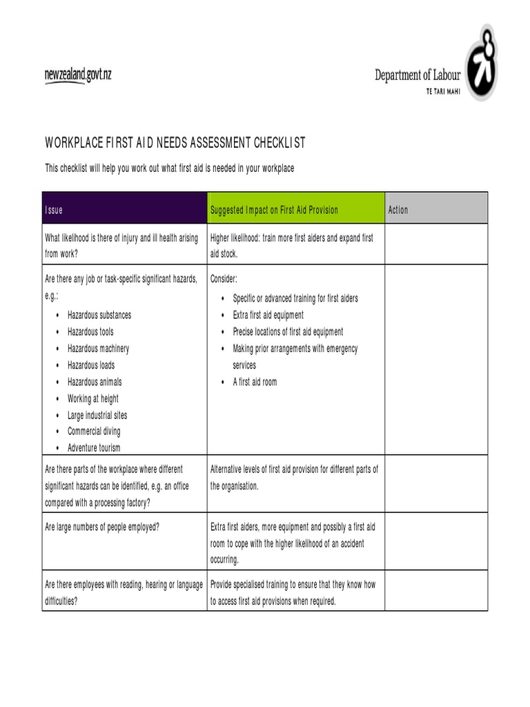 Form First Aid Checklist First Aid Employment Free 30day Trial