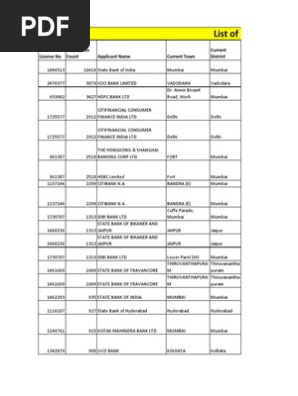 List Of Licensed Corporate Agents License No Certificates Count - 