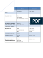 Subjek Topik Due Date: BTM 3063E Bahasa Tamil