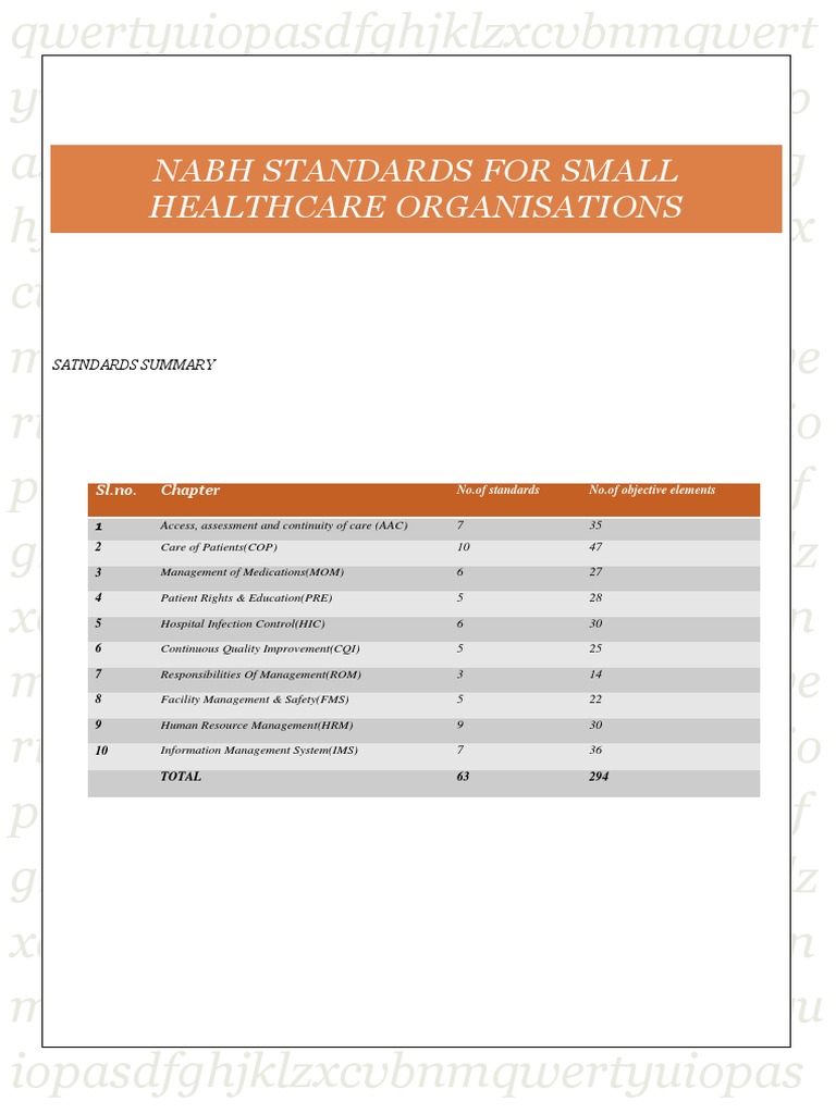 Nabh Standards For Small Healthcare Organisations Satndards Summary