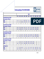 Data Base Selection Turbocouplings