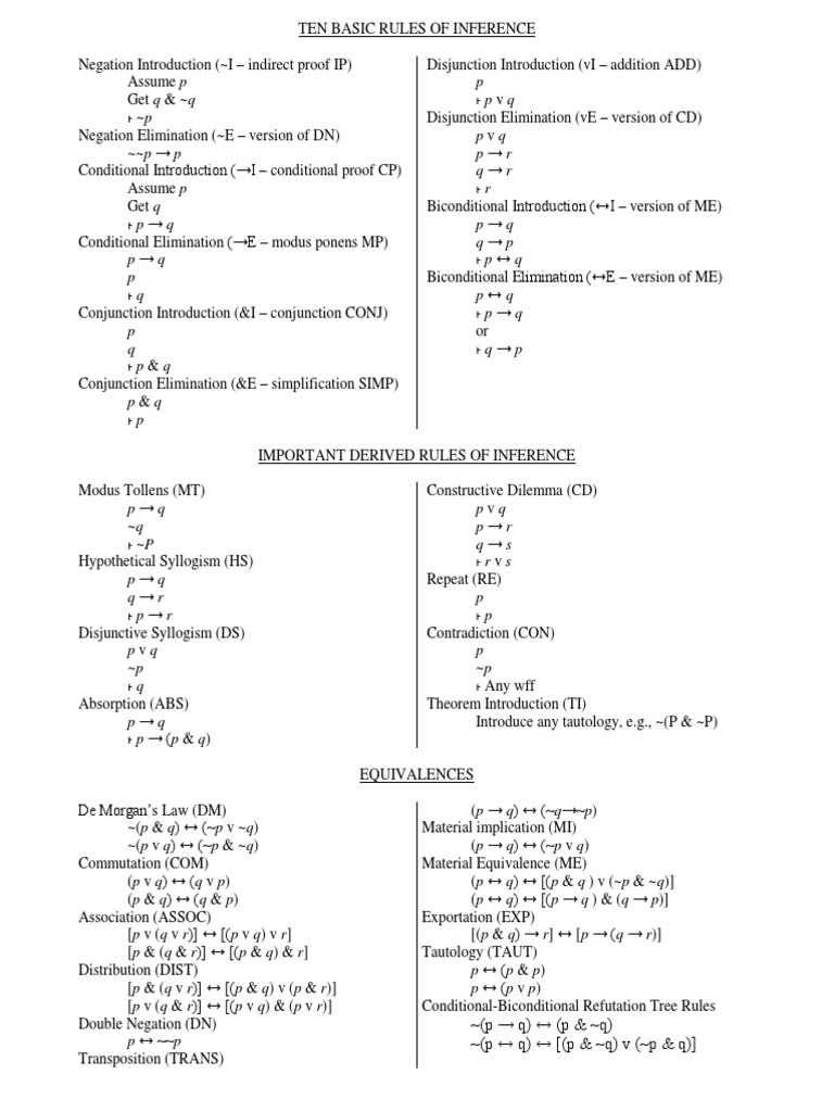 Propositional Logic Rules Syntax Logic Inference