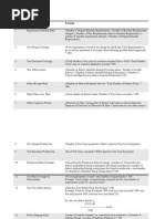 Software Testing Metrics Formulas