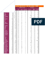 Derivatives Info Kit For 14th November, 2008: Index / Scrip