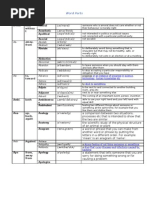 English Tagalog Dictionary PDF Brush Nature 9 | PDF