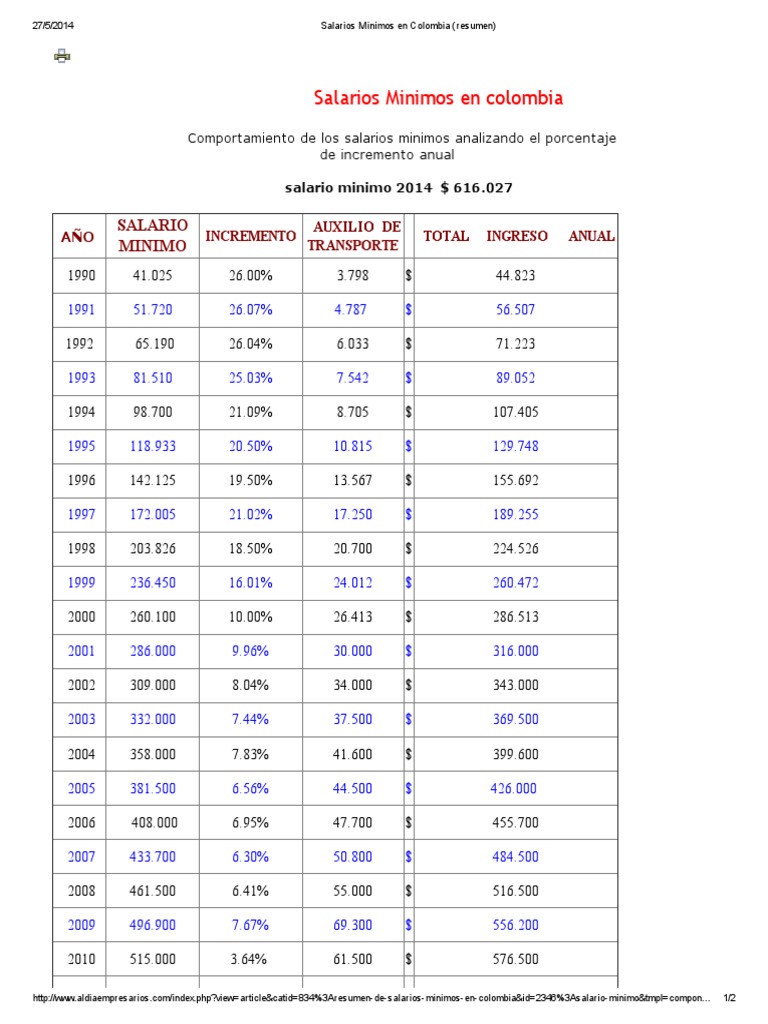 Salarios Minimos en Colombia (Resumen) PDF PDF Salario mínimo