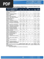 Scemnumero Arquivo Regional-Oeste
