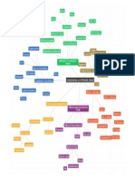 text2mindmap (2).pdf