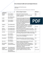 Beneficial Effects of Propolis On Human Health and Neurological Diseases