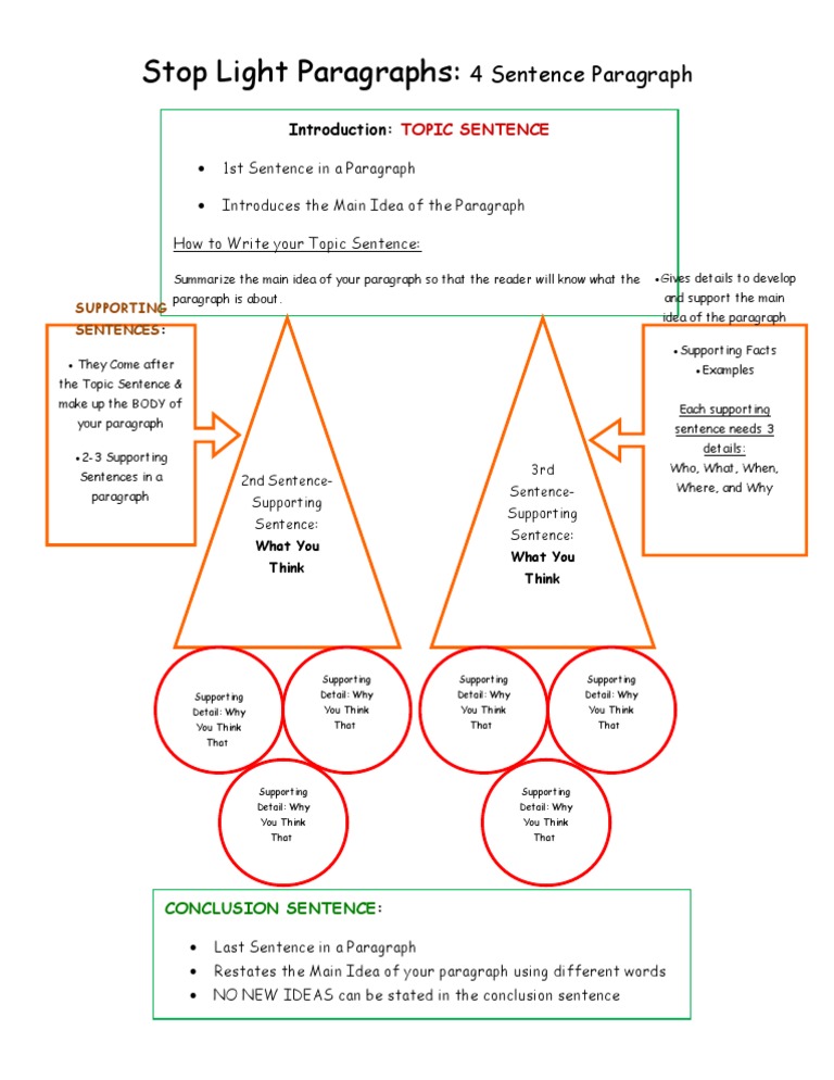 Stop Light Paragraphs Introduction Paragraph Writing