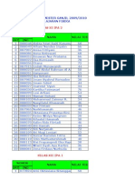 Nilai SMTR Kelas XI IPA 2