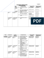 Waja Module Scheme of Work Sc Year 4 (Lampiran 1)