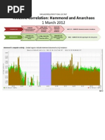 Download Timeline Correlation Jeremy Hammond and Anarchaos by Dell Cameron SN236422042 doc pdf